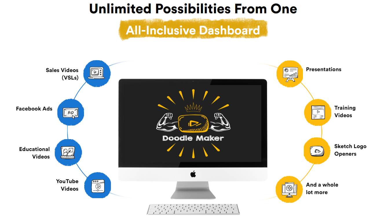 DoodleMaker Review: Transforming Video Content Creation with AI-Powered Doodles